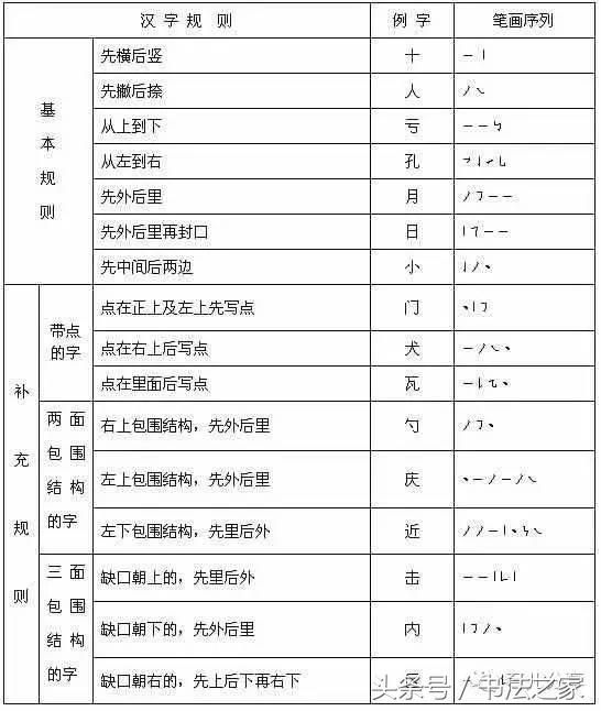 超全的寫字筆順表，打印出來(lái)給孩子吧！