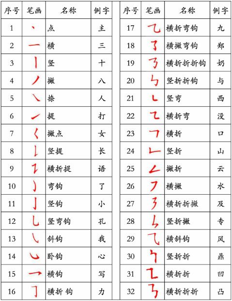 筆順筆畫(huà)表