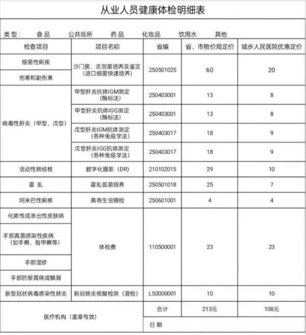 城步縣人民醫(yī)院健康證辦理指南（流程 范圍）