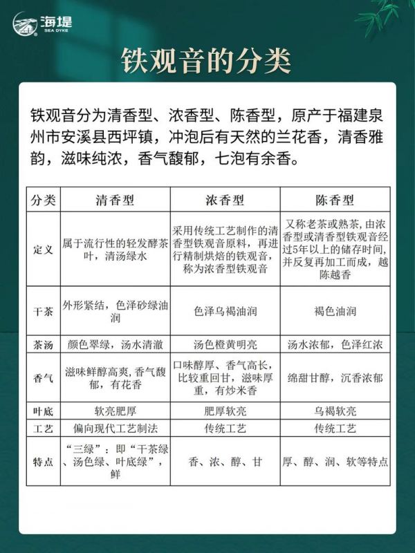 鐵觀音茶葉，清香型與濃香型的魅力對比