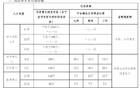 高校教師，集體“福利縮水”