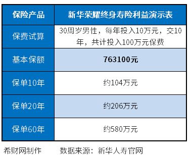 新華保險退保大概扣多少費