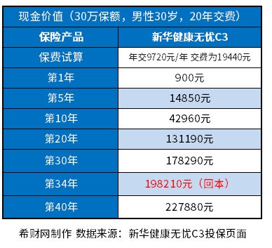 新華保險退保大概扣多少費