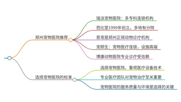 鄭州寵物醫(yī)院哪家好