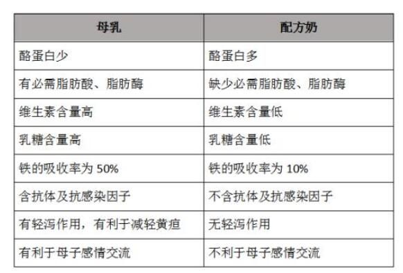 關(guān)于新生兒母乳喂養(yǎng)的小知識(shí)