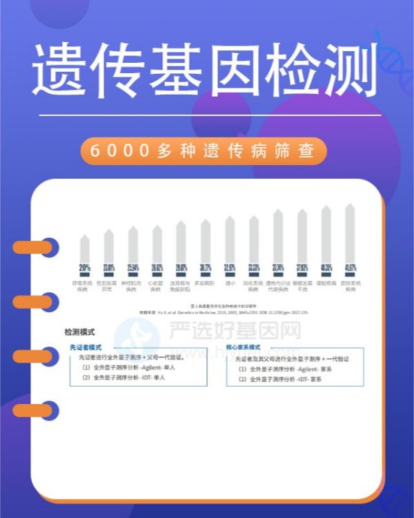 基因檢測(cè)神經(jīng)系統(tǒng)遺傳病綜合檢測(cè)哪些東西可以做樣本