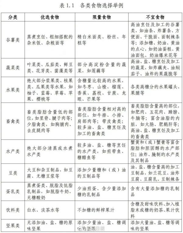 國家喊你控制體重啦！科學(xué)減肥指南奉上→