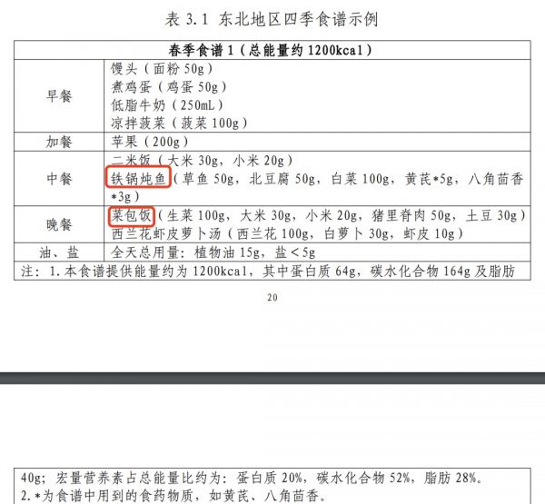 國家喊你控制體重啦！科學(xué)減肥指南奉上→
