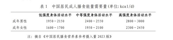国家版减肥指南来了！全是干货，赶快收藏→