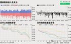 香港恐被迫大量拋售美國(guó)國(guó)債！