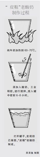 “皮鞋”老酸奶制作過程