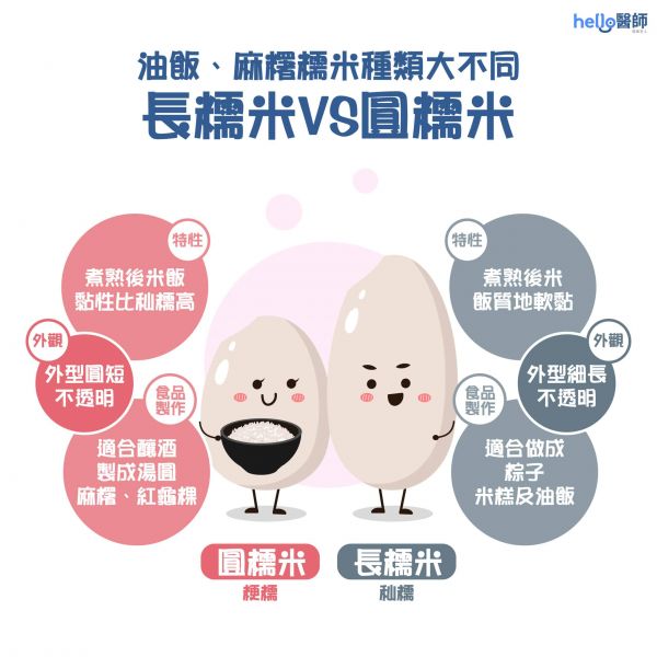 長糯米VS圓糯米