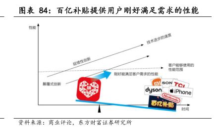 百億補(bǔ)貼提供用戶剛好滿足需求的性能 - 2023年12月 - 行業(yè)研究數(shù)據(jù)