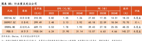 行業(yè)重點(diǎn)關(guān)注公司 - 2023年12月 - 行業(yè)研究數(shù)據(jù)