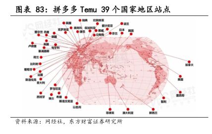 拼多多Temu39個(gè)國家地區(qū)站，點(diǎn) - 2023年12月 - 行業(yè)研究數(shù)據(jù)