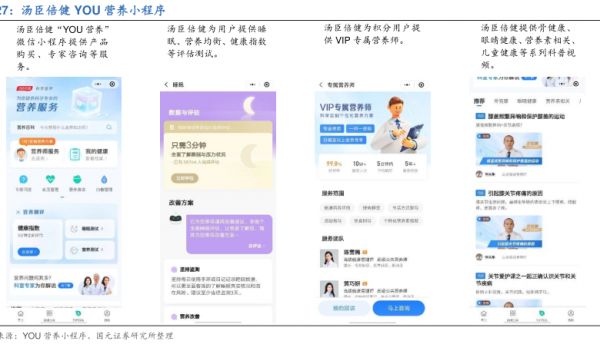 湯臣倍健YOU營養(yǎng)小程序 - 2024年01月 - 行業(yè)研究數(shù)據