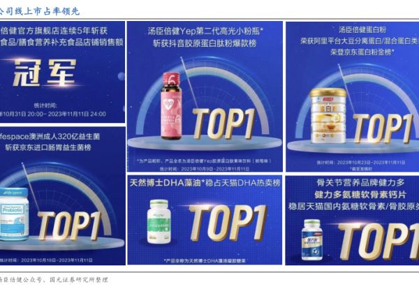 司線上市占率領先 - 2024年01月 - 行業(yè)研究數(shù)據