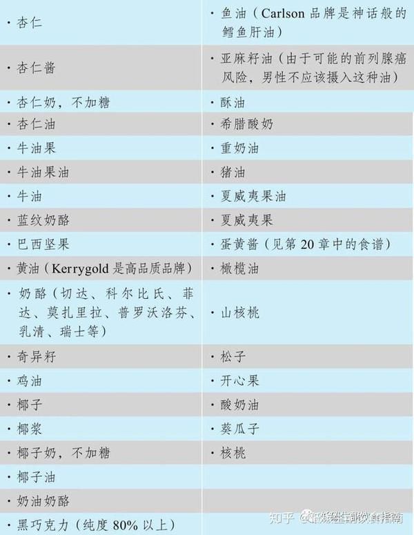 生酮飲食天食譜_生酮飲食天食譜_生酮飲食天食譜