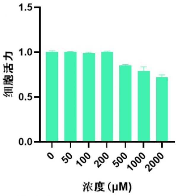 一種覆盆子酮及其衍生物的制備方法及其在控油化妝品中的應(yīng)用與流程
