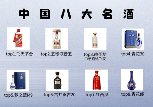 中国八大名酒都有哪些中国八大名酒都有哪些酒