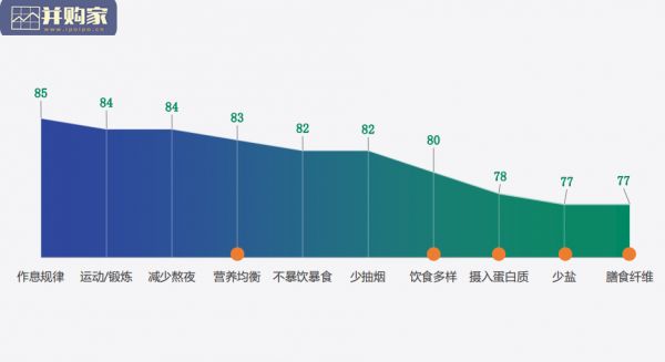 健康快餐行業(yè)研究報(bào)告（35頁）