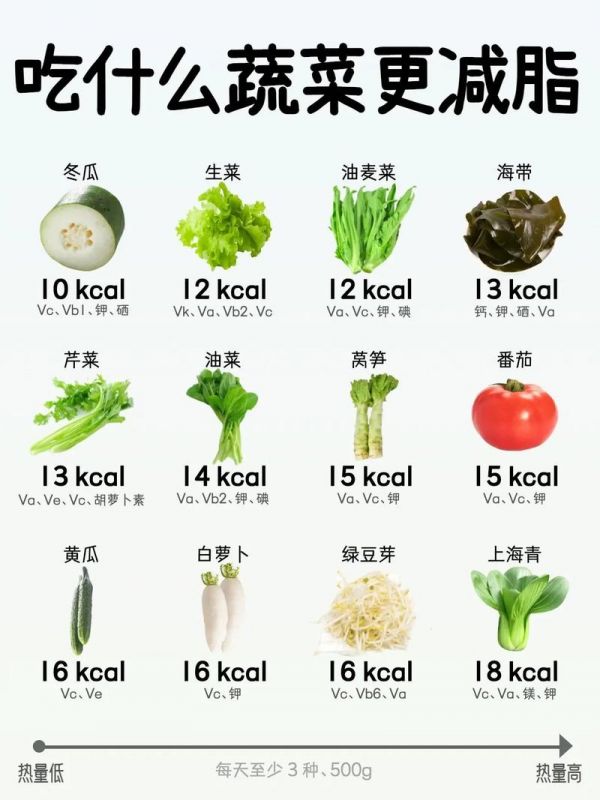 高蛋白低熱量的蔬菜有哪些