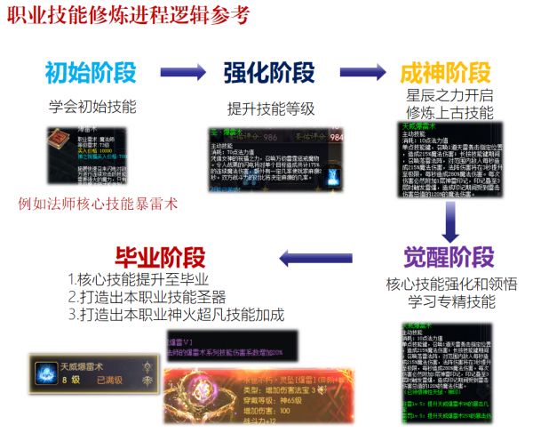 魔域新手成長攻略【技能修煉篇】 游戲攻略 第1張