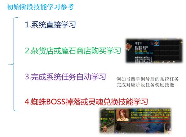 魔域新手成長攻略【技能修煉篇】 游戲攻略 第2張