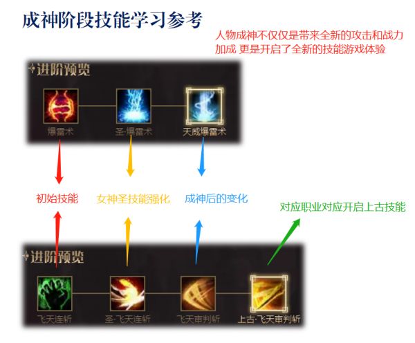 魔域新手成長攻略【技能修煉篇】 游戲攻略 第4張