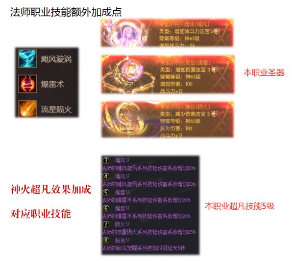 魔域新手成長攻略【技能修煉篇】 游戲攻略 第8張