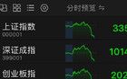 剛剛，A50直線跳水！4連板牛股，“天地板”！