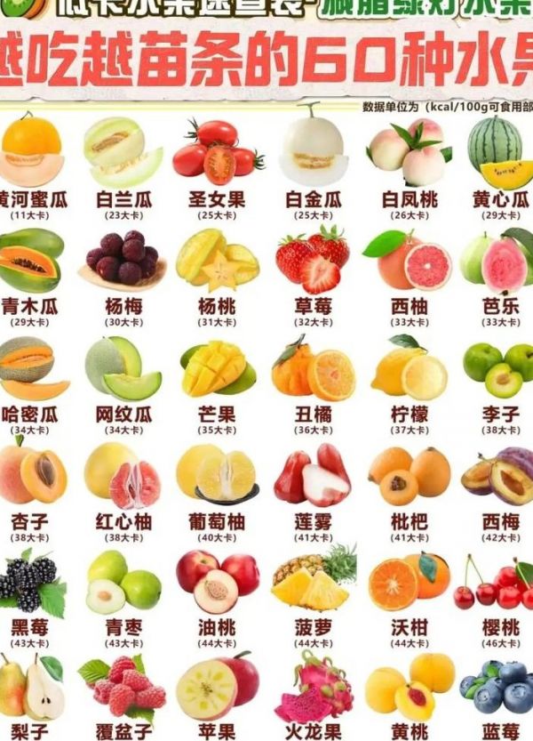 十大減肥水果排行榜（十大減肥水果排行榜最新）