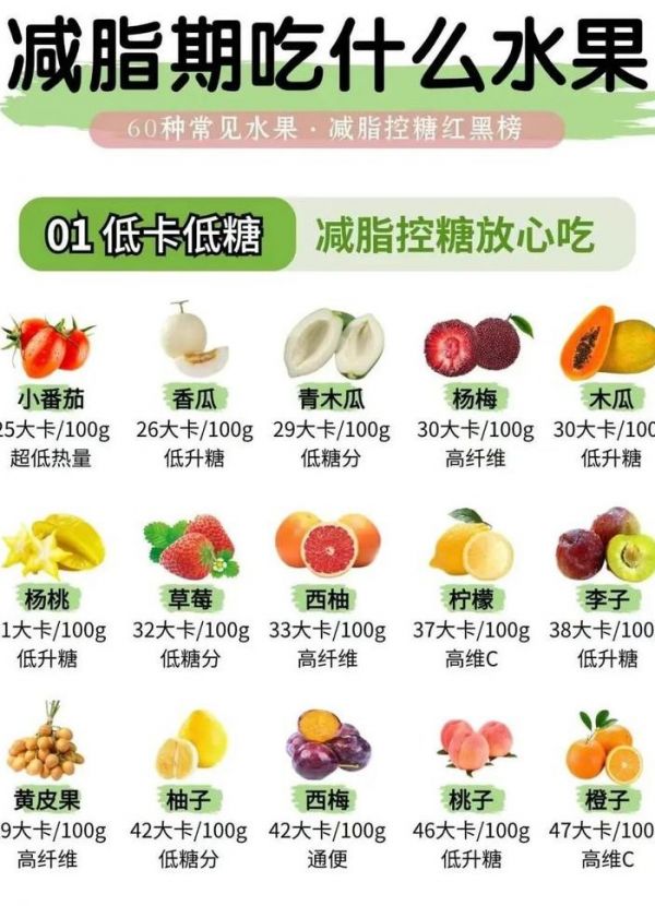 十大減肥水果排行榜（十大減肥水果排行榜最新）