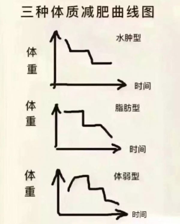 減肥時(shí)期一般掉秤規(guī)律 減肥必須經(jīng)歷五個(gè)階段