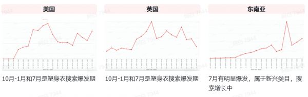 TikTok Shop塑身衣類目：潛力挖掘與市場機(jī)遇深度分析