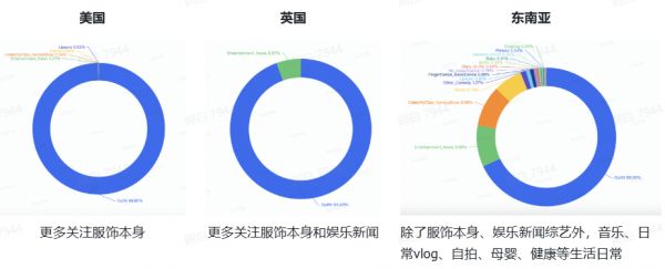 TikTok Shop塑身衣類目：潛力挖掘與市場機(jī)遇深度分析