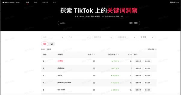 TikTok Shop塑身衣類目：潛力挖掘與市場機(jī)遇深度分析