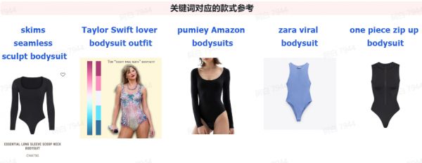TikTok Shop塑身衣類目：潛力挖掘與市場機(jī)遇深度分析
