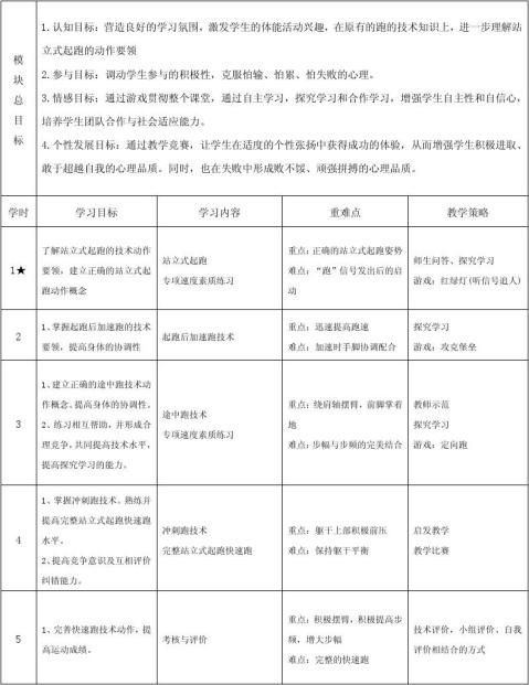 體育教案站立式起跑教案及教學(xué)反思