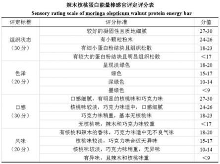 一種辣木核桃蛋白能量棒的制備方法與流程