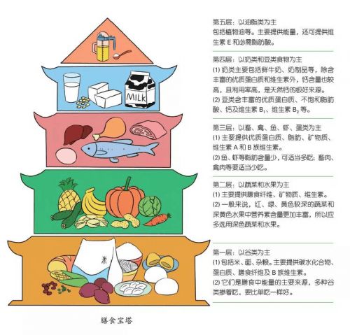 适合老年人喝的奶粉怎么选？全面营养不容忽视