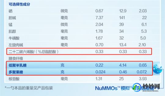 愛他美奶粉使用體驗(yàn)揭秘：營(yíng)養(yǎng)成分與口感的真實(shí)評(píng)價(jià)