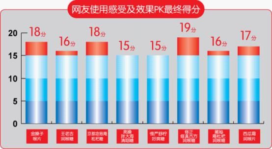 润喉糖，您选对了吗？——8款润喉糖最新测评src="http://y1.ifengimg.com/d39093c37ac8c664/2012/1116/ori_50a5f3f891c1c.jpeg"