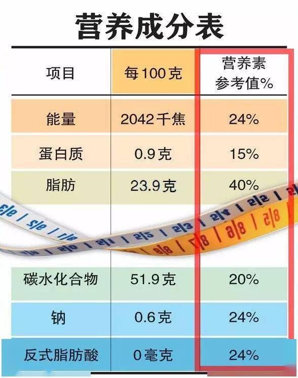 黃金脆和黑黃金脆，熱量對(duì)比與營(yíng)養(yǎng)分析