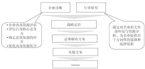 20xx20xx年中國嬰幼兒營養(yǎng)米粉行業(yè)前景研究與投資戰(zhàn)略分析報告