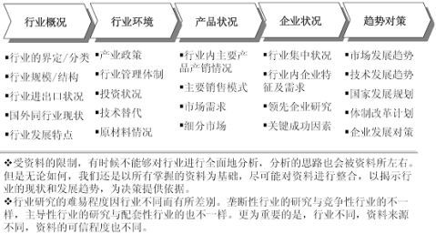 20xx20xx年中國嬰幼兒輔食市場研究與市場分析預(yù)測報告