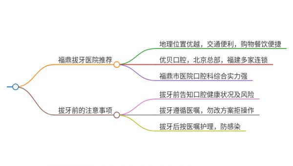 福鼎拔牙哪家好