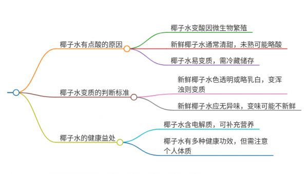 海南椰子水有點(diǎn)酸正常嗎