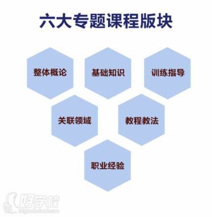 課程板塊