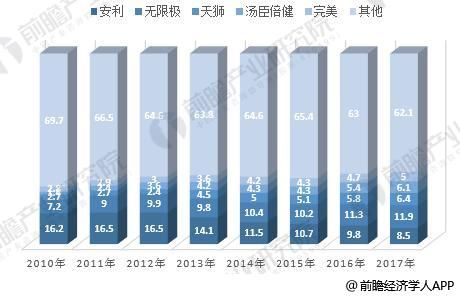 營養(yǎng)保健品3
